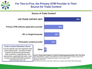 Supply Chain Insights LLC Copyright © 2015, p. 32
For Two-in-Five, the Primary GTM Provider Is Their
Source for Trade Content
 