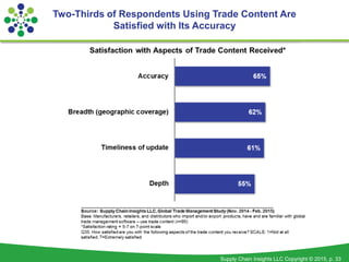 Supply Chain Insights LLC Copyright © 2015, p. 33
Two-Thirds of Respondents Using Trade Content Are
Satisfied with Its Accuracy
 