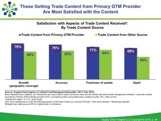 Supply Chain Insights LLC Copyright © 2015, p. 34
Those Getting Trade Content from Primary GTM Provider
Are Most Satisfied with the Content
 