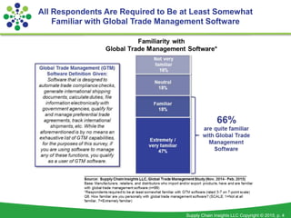 Supply Chain Insights LLC Copyright © 2015, p. 4
All Respondents Are Required to Be at Least Somewhat
Familiar with Global Trade Management Software
 