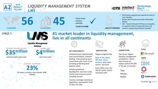 Intellect's Global Transaction Banking | PDF