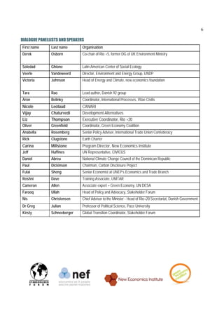 6

DIALOGUE PANELLISTS AND SPEAKERS
First name     Last name       Organisation
Derek          Osborn          Co-chair of Rio +5, former DG of UK Environment Ministry


Soledad        Ghione          Latin American Center of Social Ecology
Veerle         Vandeweerd      Director, Environment and Energy Group, UNDP
Victoria       Johnson         Head of Energy and Climate, new economics foundation


Tara           Rao             Lead author, Danish 92 group
Aron           Belinky         Coordinator, International Processes, Vitae Civilis
Nicole         Leotaud         CANARI
Vijay          Chaturvedi      Development Alternatives
Liz            Thompson        Executive Coordinator, Rio +20
Oliver         Greenfield      Coordinator, Green Economy Coalition
Anabella       Rosemberg       Senior Policy Adviser, International Trade Union Confederacy
Rick           Clugstone       Earth Charter
Carina         Millstone       Program Director, New Economics Institute
Jeff           Huffines        UN Representative, CIVICUS
Daniel         Abreu           National Climate Change Council of the Dominican Republic
Paul           Dickinson       Chairman, Carbon Disclosure Project
Fulai          Sheng           Senior Economist at UNEP’s Economics and Trade Branch
Roshni         Dave            Training Associate, UNITAR
Cameron        Allen           Associate expert – Green Economy, UN DESA
Farooq         Ullah           Head of Policy and Advocacy, Stakeholder Forum
Nis            Christensen     Chief Advisor to the Minister - Head of Rio+20 Secretariat, Danish Government
Dr Greg        Julian          Professor of Political Science, Pace University
Kirsty         Schneeberger    Global Transition Coordinator, Stakeholder Forum
 