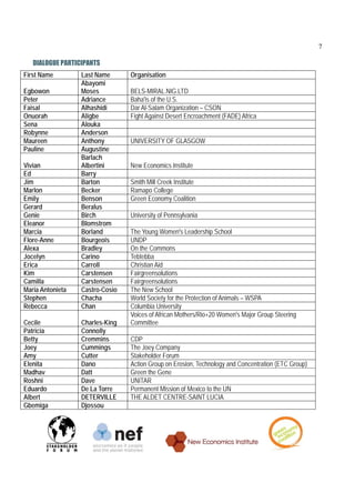 7

   DIALOGUE PARTICIPANTS
First Name        Last Name      Organisation
                  Abayomi
Egbowon           Moses          BELS-MIRAL.NIG.LTD
Peter             Adriance       Baha'is of the U.S.
Faisal            Alhashidi      Dar Al-Salam Organization – CSON
Onuorah           Aligbe         Fight Against Desert Encroachment (FADE) Africa
Sena              Alouka
Robynne           Anderson
Maureen           Anthony        UNIVERSITY OF GLASGOW
Pauline           Augustine
                  Barlach
Vivian            Albertini      New Economics Institute
Ed                Barry
Jim               Barton         Smith Mill Creek Institute
Marlon            Becker         Ramapo College
Emily             Benson         Green Economy Coalition
Gerard            Beralus
Genie             Birch          University of Pennsylvania
Eleanor           Blomstrom
Marcia            Borland        The Young Women's Leadership School
Flore-Anne        Bourgeois      UNDP
Alexa             Bradley        On the Commons
Jocelyn           Carino         Tebtebba
Erica             Carroll        Christian Aid
Kim               Carstensen     Fairgreensolutions
Camilla           Carstensen     Fairgreensolutions
Maria Antonieta   Castro-Cosio   The New School
Stephen           Chacha         World Society for the Protection of Animals – WSPA
Rebecca           Chan           Columbia University
                                 Voices of African Mothers/Rio+20 Women's Major Group Steering
Cecile            Charles-King   Committee
Patricia          Connolly
Betty             Cremmins       CDP
Joey              Cummings       The Joey Company
Amy               Cutter         Stakeholder Forum
Elenita           Dano           Action Group on Erosion, Technology and Concentration (ETC Group)
Madhav            Datt           Green the Gene
Roshni            Dave           UNITAR
Eduardo           De La Torre    Permanent Mission of Mexico to the UN
Albert            DETERVILLE     THE ALDET CENTRE-SAINT LUCIA
Gbemiga           Djossou
 