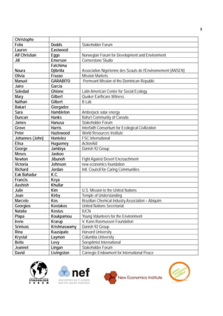8

Christophe
Felix             Dodds          Stakeholder Forum
Lauren            Eastwood
Alf Christian     Egge           Norwegian Forum for Development and Environment
Jill              Emerson        Cornerstone Studio
                  Fatchima
Noura             Djibrilla      Association Nigérienne des Scouts de l'Environnement (ANSEN)
Olivia            Frazao         Mission Markets
Manuel            GARABITO       Permeant Mission of the Dominican Republic
Jairo             Garcia
Soledad           Ghione         Latin American Center for Social Ecology
Mary              Gilbert        Quaker Earthcare Witness
Nathan            Gilbert        B Lab
Bakari            Giorgadze
Sara              Hambleton      Amberjack solar energy
Duncan            Hanks          Baha'i Community of Canada
James             Hanusa         Stakeholder Forum
Grove             Harris         Interfaith Consortium for Ecological Civilization
Peter             Hazlewood      World Resources Institute
Johannes (John)   Hontelez       FSC International
Elisa             Hugueney       ActionAid
George            Jambiya        Danish 92 Group
Moses             Jaokoo
Newton            Jibunoh        Fight Against Desert Encroachment
Victoria          Johnson        new economics foundation
Richard           Jordan         Intl. Council for Caring Communities
Eak Bahadur       K.C.
Francis           Keya
Aashish           Khullar
Julie             Kim            U.S. Mission to the United Nations
Joan              Kirby          Temple of Understanding
Marcelo           Kos            Brazilian Chemical Industry Association – Abiquim
Georgios          Kostakos       United Nations Secretariat
Natalia           Kostus         IUCN
Plapa             Koukpamou      Young Volunteers for the Environment
Irene             Krarup         V. Kann Rasmussen Foundation
Srinivas          Krishnaswamy   Danish 92 Group
Rina              Kuusipalo      Harvard University
Krystal           Laymon         Columbia University
Bette             Levy           Soroptimist International
Jeannet           Lingan         Stakeholder Forum
David             Livingston     Carnegie Endowment for International Peace
 