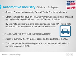 Automotive Industry (Vietnam & Japan)
•  Some U.S. auto parts currently face a 27% tariff entering Vietnam.
•  Other countries that have an FTA with Vietnam, such as China, Thailand,
and Indonesia, export their auto parts to Vietnam duty free.
•  By eliminating duties U.S. auto parts companies face, TPP would help
boost their competitiveness in the Vietnamese market.
US - JAPAN BILATERAL NEGOTIATIONS
•  Japan is currently the 4th-largest goods trading partners of the US.
•  The US exported $65 billion in goods and an estimated $48 billion in
services to Japan in 2013.
America’s Competitive Edge
 