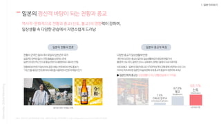 * 출처 : 금강신문, 일본 문화청 종교연감, <일본의 종교관>_네이버 블로그, http://blog.naver.com/rj2222/50015878549
1. 일본 미리보기
일본의 정신적 바탕이 되는 천황과 종교
역사적·문화적으로 천황과 종교(신토, 불교)의 영향력이 강하며,
일상생활 속 다양한 관습에서 자연스럽게 드러남
Nasmedia,GlobalMarketing
일본의 천황과 연호 일본의 종교적 특징
 