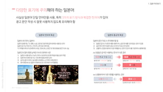 1. 일본 미리보기
다양한 표기에 주의해야 하는 일본어
사실상 일본어 단일 언어만을 사용, 특히 3가지 표기 방식과 복잡한 한자어가 있어
광고 문안 작성 시 잘못 사용하지 않도록 유의해야 함
Nasmedia,GlobalMarketing
일본의 언어적 특성 일본의 종교적 특징
Good Job:
グッジョブ(굿죠브)
반짝이는 골드(ゴールド고루도)
극상의 아이스 커피(コーヒー코히)
* 출처 : Wikipedia, Live Japan
 
