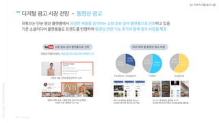 02. 미국 디지털 광고 시장
디지털 광고 시장 전망 – 동영상 광고
유튜브는 단순 영상 플랫폼에서 궁금한 제품을 검색하는 쇼핑 정보 검색 플랫폼으로 진화하고 있음
기존 소셜미디어 플랫폼들도 트렌드를 반영하여 동영상 관련 기능 추가와 함께 점차 사업을 확장
Nasmedia,GlobalMarketing
* 출처 : eMarketer
쇼핑 정보 검색 플랫폼으로 진화 SNS 매체 별 동영상 광고 비중
 