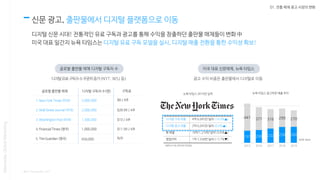 01. 전통 매체 광고 시장의 변화
신문 광고, 출판물에서 디지털 플랫폼으로 이동
디지털 신문 시대! 전통적인 유료 구독과 광고를 통해 수익을 창출하던 출판물 매체들이 변화 中
미국 대표 일간지 뉴욕 타임스는 디지털 유료 구독 모델을 실시, 디지털 매출 전환을 통한 수익성 확보!
Nasmedia,GlobalMarketing
글로벌 출판물 매체 디지털 구독자 수 미국 대표 신문매체, 뉴욕 타임스
197 208 232 258 260
441 371 316 299 270
2015 2016 2017 2018 2019
* 출처 : Niemanlab, NYT
 