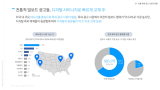 01. 전통 매체 광고 시장의 변화
전통적 빌보드 광고들, 디지털 사이니지로 빠르게 교체 中
미국 내 주요 대도시를 중심으로 옥외 광고 시장이 발달, 옥외 광고 시장에서 여전히 빌보드 형태가 약 64%로 가장 높지만,
디지털 옥외 매체들이 등장함에 따라 디지털의 점유율이 약 21%로 크게 상승!
Nasmedia,GlobalMarketing
옥외 광고 시장 Top 10 전체 옥외 광고 종류별 비중
748
481
232
200
146
139
134
133
122
113
* 출처 : adweek, adage, OAA, Statista
 