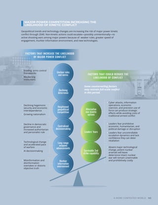 MAJOR POWER COMPETITION INCREASING THE
LIKELIHOOD OF KINETIC CONFLICT
Unclear rules
and norms
Alternative
non-kinetic
options
Leaders’ fears
Survivable 2nd
strike capability
Declining
deterrence
Heightened
geopolitical
competition
Centralized
decisionmaking
Long-range
weapons
advancements
Murkier
information
environment
Some countervailing factors
may restrain full-scale conﬂict
in this period.
Geopolitical trends and technology changes are increasing the risk of major power kinetic
conﬂict through 2040. Non-kinetic actions could escalate—possibly unintentionally—to
active shooting wars among major powers because of weaker rules, greater speed of
engagement, murkier information environment, and new technologies.
>Cyber attacks, information
operations, economic
coercion, and precision use of
force can produce strategic
eﬀects while avoiding costs of
traditional armed conﬂict
>Leaders fear prohibitive
economic, humanitarian, and
political damage or disruption
>Leaders fear uncontrollable
escalation dynamics and lack
conﬁdence they can deter
retaliation
>Absent major technological
change, potent nuclear
arsenals will leave
deterrence intact; nuclear
war will remain unwinnable
and prohibitively costly
FACTORS THAT INCREASE THE LIKELIHOOD
OF MAJOR POWER CONFLICT
FACTORS THAT COULD REDUCE THE
LIKELIHOOD OF CONFLICT
>Eroding arms control
frameworks
>Weakening
institutions
>Declining hegemonic
security and economic
interdependence
>Growing nationalism
>Decline in democratic
governance and
increased authoritarian
and personalist rule
>Technological change
and accelerated pace
of warfare
>AI decisionmaking
>Misinformation and
disinformation
overtakes or distorts
objective truth
A MORE CONTESTED WORLD 103
 