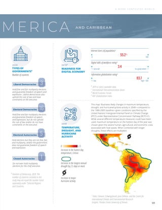 TYPES OF
GOVERNMENTSa
READINESS FOR
DIGITAL ECONOMY
AND CARIBBEAN
MERICA
Hold free and fair multiparty elections
and guarantee freedom of speech and
expression. Liberal democracies also
uphold the rule of law and have
constraints on the executive.
Hold free and fair multiparty elections
and guarantee freedom of speech
and expression, but do not uphold
the rule of law and/or do not have
constraints on the executive.
Hold elections but they are not free, fair,
and multiparty, and/or the government
does not guarantee freedom of speech
and expression.
Do not even hold multiparty
elections for the chief executive.
Liberal Democracies
Electoral Democracies
Electoral Autocracies
Closed Autocracies
3
16
5
1
Number of countries Information globalization ratinge
Digital skills of workforce ratingd
A M O R E C O N T E S T E D W O R L D
55.2%
0 100
1 = low high = 100
1 = not at all to a great extent = 7
3.4
83.7
This mapf
illustrates likely changes in maximum temperature,
drought, and hurricane/cyclone activity in 2040—compared to
the 1980-2005 baseline—given conditions speciﬁed by the
United Nations’ Intergovernmental Panel on Climate Change
(IPCC) under Representative Concentration Pathway (RCP) 4.5.
While several diﬀerent temperature measures could have been
used, maximum temperature on the hottest day of the year was
chosen given the severe human, agricultural, and economic costs
associated with heat waves. When combined with longer
droughts, these eﬀects are multiplied.
Internet Users (of population)c
2020 2019b
2040
TEMPERATURE,
DROUGHT, AND
HURRICANE
ACTIVITY
f
Data: Clemens Schwingshackl, Jana Sillman, and the Centre for
International Climate and Environmental Research.
Graphic: Pardee Center University of Denver.
b
2019 or latest available data.
c
International Telecommunication Union.
d
World Economic Forum.
e
KOF Globalization Index.
a
Varieties of Democracy, 2020. The
number of countries included in this
study may not equal the number listed
separately under “Selected Regions
and Countries.
Increase in major
hurricane activity
Increase in the longest annual
drought by 2.5 days or more
Increase in the hottest day
temperature, Celsius
2.5
0
123
 