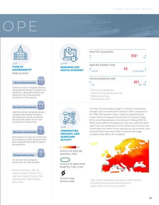 OPE
Hold free and fair multiparty elections
and guarantee freedom of speech and
expression. Liberal democracies also
uphold the rule of law and have
constraints on the executive.
Hold free and fair multiparty elections
and guarantee freedom of speech
and expression, but do not uphold
the rule of law and/or do not have
constraints on the executive.
Hold elections but they are not free, fair,
and multiparty, and/or the government
does not guarantee freedom of speech
and expression.
Do not even hold multiparty
elections for the chief executive.
Liberal Democracies
Electoral Democracies
Electoral Autocracies
Closed Autocracies
19
13
3
0
Information globalization ratinge
Digital skills of workforce ratingd
78.0%
0 100
1 = low high = 100
1 = not at all to a great extent = 7
4.5
83.1
TYPES OF
GOVERNMENTSa
READINESS FOR
DIGITAL ECONOMY
Number of countries
This mapf
illustrates likely changes in maximum temperature,
drought, and hurricane/cyclone activity in 2040—compared to
the 1980-2005 baseline—given conditions speciﬁed by the
United Nations’ Intergovernmental Panel on Climate Change
(IPCC) under Representative Concentration Pathway (RCP) 4.5.
While several diﬀerent temperature measures could have been
used, maximum temperature on the hottest day of the year was
chosen given the severe human, agricultural, and economic costs
associated with heat waves. When combined with longer
droughts, these eﬀects are multiplied.
Internet Users (of population)c
2020 2019b
2040
TEMPERATURE,
DROUGHT, AND
HURRICANE
ACTIVITY
f
Data: Clemens Schwingshackl, Jana Sillman, and the Centre for
International Climate and Environmental Research.
Graphic: Pardee Center University of Denver.
b
2019 or latest available data.
c
International Telecommunication Union.
d
World Economic Forum.
e
KOF Globalization Index.
a
Varieties of Democracy, 2020. The
number of countries included in this
study may not equal the number listed
separately under “Selected Regions
and Countries.
Increase in major
hurricane activity
Increase in the longest annual
drought by 2.5 days or more
Increase in the hottest day
temperature, Celsius
2.5
0
A M O R E C O N T E S T E D W O R L D
125
 