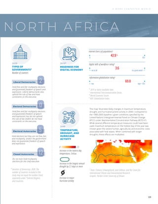 NORTH AFRICA
Hold free and fair multiparty elections
and guarantee freedom of speech and
expression. Liberal democracies also
uphold the rule of law and have
constraints on the executive.
Hold free and fair multiparty elections
and guarantee freedom of speech
and expression, but do not uphold
the rule of law and/or do not have
constraints on the executive.
Hold elections but they are not free, fair,
and multiparty, and/or the government
does not guarantee freedom of speech
and expression.
Do not even hold multiparty
elections for the chief executive.
Liberal Democracies
Electoral Democracies
Electoral Autocracies
Closed Autocracies
2
0
5
12
Information globalization ratinge
Digital skills of workforce ratingd
42.9%
0 100
1 = low high = 100
1 = not at all to a great extent = 7
3.6
69.8
TYPES OF
GOVERNMENTSa
READINESS FOR
DIGITAL ECONOMY
Number of countries
This mapf
illustrates likely changes in maximum temperature,
drought, and hurricane/cyclone activity in 2040—compared to
the 1980-2005 baseline—given conditions speciﬁed by the
United Nations’ Intergovernmental Panel on Climate Change
(IPCC) under Representative Concentration Pathway (RCP) 4.5.
While several diﬀerent temperature measures could have been
used, maximum temperature on the hottest day of the year was
chosen given the severe human, agricultural, and economic costs
associated with heat waves. When combined with longer
droughts, these eﬀects are multiplied.
Internet Users (of population)c
2020 2019b
2040
TEMPERATURE,
DROUGHT, AND
HURRICANE
ACTIVITY
f
Data: Clemens Schwingshackl, Jana Sillman, and the Centre for
International Climate and Environmental Research.
Graphic: Pardee Center University of Denver.
b
2019 or latest available data.
c
International Telecommunication Union.
d
World Economic Forum.
e
KOF Globalization Index.
a
Varieties of Democracy, 2020. The
number of countries included in this
study may not equal the number listed
separately under “Selected Regions
and Countries.
Increase in major
hurricane activity
Increase in the longest annual
drought by 2.5 days or more
Increase in the hottest day
temperature, Celsius
2.5
0
A M O R E C O N T E S T E D W O R L D
129
 