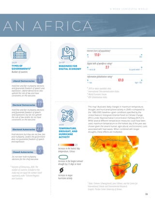 AN AFRICA
Hold free and fair multiparty elections
and guarantee freedom of speech and
expression. Liberal democracies also
uphold the rule of law and have
constraints on the executive.
Hold free and fair multiparty elections
and guarantee freedom of speech
and expression, but do not uphold
the rule of law and/or do not have
constraints on the executive.
Hold elections but they are not free, fair,
and multiparty, and/or the government
does not guarantee freedom of speech
and expression.
Do not even hold multiparty
elections for the chief executive.
Liberal Democracies
Electoral Democracies
Electoral Autocracies
Closed Autocracies
1
17
27
5
17.6%
0 100
1 = low high = 100
1 = not at all to a great extent = 7
2.7
61.0
TYPES OF
GOVERNMENTSa
READINESS FOR
DIGITAL ECONOMY
Number of countries
Information globalization ratinge
Digital skills of workforce ratingd
This mapf
illustrates likely changes in maximum temperature,
drought, and hurricane/cyclone activity in 2040—compared to
the 1980-2005 baseline—given conditions speciﬁed by the
United Nations’ Intergovernmental Panel on Climate Change
(IPCC) under Representative Concentration Pathway (RCP) 4.5.
While several diﬀerent temperature measures could have been
used, maximum temperature on the hottest day of the year was
chosen given the severe human, agricultural, and economic costs
associated with heat waves. When combined with longer
droughts, these eﬀects are multiplied.
Internet Users (of population)c
2020 2019b
2040
TEMPERATURE,
DROUGHT, AND
HURRICANE
ACTIVITY
f
Data: Clemens Schwingshackl, Jana Sillman, and the Centre for
International Climate and Environmental Research.
Graphic: Pardee Center University of Denver.
b
2019 or latest available data.
c
International Telecommunication Union.
d
World Economic Forum.
e
KOF Globalization Index.
a
Varieties of Democracy, 2020. The
number of countries included in this
study may not equal the number listed
separately under “Selected Regions
and Countries.
Increase in major
hurricane activity
Increase in the longest annual
drought by 2.5 days or more
Increase in the hottest day
temperature, Celsius
2.5
0
A M O R E C O N T E S T E D W O R L D
131
 