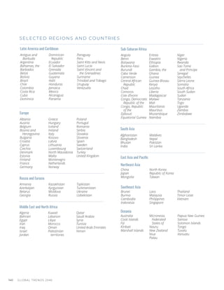 Sub-Saharan Africa
Russia and Eurasia
East Asia and Paciﬁc
Northeast Asia
Southeast Asia
Europe
Oceania
South Asia
Middle East and North Africa
Latin America and Caribbean
SELECTED REGIONS AND COUNTRIES
China
Japan
Mongolia
North Korea
Republic of Korea
Taiwan
Armenia
Azerbaijan
Belarus
Georgia
Kazakhstan
Kyrgyzstan
Moldova
Russia
Tajikistan
Turkmenistan
Ukraine
Uzbekistan
Afghanistan
Bangladesh
Bhutan
India
Maldives
Nepal
Pakistan
Sri Lanka
Brunei
Burma
Cambodia
Indonesia
Laos
Malaysia
Philippines
Singapore
Thailand
Timor-Leste
Vietnam
Algeria
Bahrain
Egypt
Iran
Iraq
Israel
Jordan
Kuwait
Lebanon
Libya
Morocco
Oman
Palestinian
territories
Qatar
Saudi Arabia
Syria
Tunisia
United Arab Emirates
Yemen
Australia
Cook Islands
Fiji
Kiribati
Marshall Islands
Micronesia,
Federated
States of
Nauru
New Zealand
Niue
Palau
Papua New Guinea
Samoa
Solomon Islands
Tonga
Tuvalu
Vanuatu
Albania
Austria
Belgium
Bosnia and
Herzegovina
Bulgaria
Croatia
Cyprus
Czechia
Denmark
Estonia
Finland
France
Germany
Greece
Hungary
Iceland
Ireland
Italy
Kosovo
Latvia
Lithuania
Luxembourg
North Macedonia
Malta
Montenegro
Netherlands
Norway
Poland
Portugal
Romania
Serbia
Slovakia
Slovenia
Spain
Sweden
Switzerland
Turkey
United Kingdom
Angola
Benin
Botswana
Burkina Faso
Burundi
Cabo Verde
Cameroon
Central African
Republic
Chad
Comoros
Cote d’Ivoire
Congo, Democratic
Republic of the
Congo, Republic
of the
Djibouti
Equatorial Guinea
Eritrea
Eswatini
Ethiopia
Gabon
Gambia, the
Ghana
Guinea
Guinea-Bissau
Kenya
Lesotho
Liberia
Madagascar
Malawi
Mali
Mauritania
Mauritius
Mozambique
Namibia
Niger
Nigeria
Rwanda
Sao Tome
and Principe
Senegal
Seychelles
Sierra Leone
Somalia
South Africa
South Sudan
Sudan
Tanzania
Togo
Uganda
Zambia
Zimbabwe
Antigua and
Barbuda
Argentina
Bahamas, the
Barbados
Belize
Bolivia
Brazil
Chile
Colombia
Costa Rica
Cuba
Dominica
Dominican
Republic
Ecuador
El Salvador
Grenada
Guatemala
Guyana
Haiti
Honduras
Jamaica
Mexico
Nicaragua
Panama
Paraguay
Peru
Saint Kitts and Nevis
Saint Lucia
Saint Vincent and
the Grenadines
Suriname
Trinidad and Tobago
Uruguay
Venezuela
GLOBAL TRENDS 2040
140
 