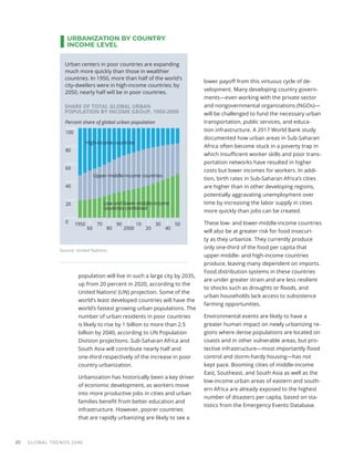 GLOBAL TRENDS 2040
20
URBANIZATION BY COUNTRY
INCOME LEVEL
Source: United Nations.
Percent share of global urban population
Urban centers in poor countries are expanding
much more quickly than those in wealthier
countries. In 1950, more than half of the world's
city-dwellers were in high-income countries; by
2050, nearly half will be in poor countries.
SHARE OF TOTAL GLOBAL URBAN
POPULATION BY INCOME GROUP, 1950-2050
0
20
40
60
80
100
50
40
30
20
10
2000
90
80
70
60
1950
High-income countries
Upper-middle-income countries
Low and lower-middle-income
countries combined
population will live in such a large city by 2035,
up from 20 percent in 2020, according to the
United Nations’ (UN) projection. Some of the
world’s least developed countries will have the
world’s fastest growing urban populations. The
number of urban residents in poor countries
is likely to rise by 1 billion to more than 2.5
billion by 2040, according to UN Population
Division projections. Sub-Saharan Africa and
South Asia will contribute nearly half and
one-third respectively of the increase in poor
country urbanization.
Urbanization has historically been a key driver
of economic development, as workers move
into more productive jobs in cities and urban
families benefit from better education and
infrastructure. However, poorer countries
that are rapidly urbanizing are likely to see a
lower payoff from this virtuous cycle of de-
velopment. Many developing country govern-
ments—even working with the private sector
and nongovernmental organizations (NGOs)—
will be challenged to fund the necessary urban
transportation, public services, and educa-
tion infrastructure. A 2017 World Bank study
documented how urban areas in Sub-Saharan
Africa often become stuck in a poverty trap in
which insufficient worker skills and poor trans-
portation networks have resulted in higher
costs but lower incomes for workers. In addi-
tion, birth rates in Sub-Saharan Africa’s cities
are higher than in other developing regions,
potentially aggravating unemployment over
time by increasing the labor supply in cities
more quickly than jobs can be created.
These low- and lower-middle-income countries
will also be at greater risk for food insecuri-
ty as they urbanize. They currently produce
only one-third of the food per capita that
upper-middle- and high-income countries
produce, leaving many dependent on imports.
Food distribution systems in these countries
are under greater strain and are less resilient
to shocks such as droughts or floods, and
urban households lack access to subsistence
farming opportunities.
Environmental events are likely to have a
greater human impact on newly urbanizing re-
gions where dense populations are located on
coasts and in other vulnerable areas, but pro-
tective infrastructure—most importantly flood
control and storm-hardy housing—has not
kept pace. Booming cities of middle-income
East, Southeast, and South Asia as well as the
low-income urban areas of eastern and south-
ern Africa are already exposed to the highest
number of disasters per capita, based on sta-
tistics from the Emergency Events Database.
 
