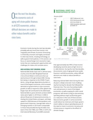 O
ver the next few decades,
the economic costs of
aging will strain public finances
in all G20 economies, unless
difficult decisions are made to
either reduce benefits and/or
raise taxes.
Economic trends during the next two decades
probably will vary more than trends in de-
mography and climate. Economic forecasting
is inherently uncertain and highly connected
to other key trends, including technology, as
well as government policies. In this section, we
focus on several longer term economic trajec-
tories that are creating both opportunities and
challenges for states and nonstate actors.
HIGH NATIONAL DEBT ENDURING, RISING
National debt levels have risen in almost every
country since the 2007-08 global financial
crisis and are likely to continue to face up-
ward pressure through at least 2040. Strong
borrowing in response to the COVID-19 pan-
demic, rising old-age dependency burdens in
most of the largest economies, and increased
demands on governments to spur economic
growth as well as respond to other global chal-
lenges have all contributed to the debt levels.
National debt to gross domestic product (GDP)
ratios were higher in 2019 than in 2008 in
almost 90 percent of advanced economies, in-
cluding the United States and Japan, and leapt
upward in 2020 because of the pandemic and
government responses. Average debt ratios in
emerging markets in 2019 were comparable
to those that prevailed during the debt crisis
wave of the mid-1980s and 1990s. In 2019, the
International Monetary Fund (IMF) assessed
that approximately two-fifths of low-income
developing countries were at high risk of, or
in, debt distress. During the next few decades,
the economic costs of aging will strain public
finances in all G20 economies, unless difficult
decisions are made to reduce benefits or
raise taxes.
Reducing national debt ratios during the next
20 years is likely to be even more challeng-
ing than during the decade that followed the
financial crisis. The cost of providing health-
care and pensions in most of the largest
economies, as well as paying for other social
programs, will remain a drag on discretionary
spending without major productivity gains
or a reduction in the cost of these services.
Slow economic growth in some economies
could reduce tax revenues and impair govern-
ments’ ability to reduce spending because of
the need to invest in economic recovery and
infrastructure or respond to the effects of
climate change.
NATIONAL DEBT AS A
PERCENTAGE OF GDP
0
20
40
60
80
100
120
140
160
Sub-
Saharan
Africa
Middle
East and
Central
Asia
Latin
America
and the
Caribbean
Emerging
and
Developing
Asia
Other
Advanced
Economies
G7
Economies
Percent of GDP
2007 Preﬁnancial crisis
2010 Post-ﬁnancial crisis
2019 Pre-COVID-19
2020 Immediate aftermath
of COVID-19
Source: WEO 2020 Database.
GLOBAL TRENDS 2040
44
 