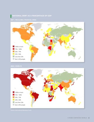 100% or more
75% - 100%
50% - 75%
25% - 50%
Less than 25%
Not in FM sample
100% or more
75% - 100%
50% - 75%
25% - 50%
Less than 25%
Not in FM sample
NATIONAL DEBT AS A PERCENTAGE OF GDP
Source: International Monetary Fund.
2007 | PRE-GLOBAL FINANCIAL CRISIS
2020 | COVID-19
A MORE CONTESTED WORLD 45
 
