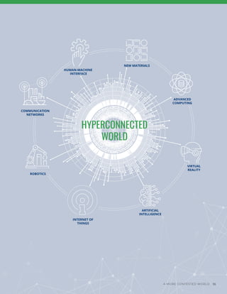 ADVANCED
COMPUTING
NEW MATERIALS
COMMUNICATION
NETWORKS
HUMAN-MACHINE
INTERFACE
ROBOTICS
INTERNET OF
THINGS
VIRTUAL
REALITY
ARTIFICIAL
INTELLIGENCE
HYPERCONNECTED
WORLD
A MORE CONTESTED WORLD 55
 