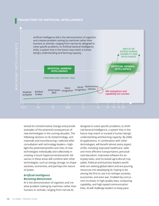 TRAJECTORY OF ARTIFICIAL INTELLIGENCE
ARTIFICIAL NARROW
INTELLIGENCE
1970 80 90 10
2000 20 30 40 50 60
M
A
C
H
I
N
E
I
N
T
E
L
L
I
G
E
N
C
E
AGI emergence and
capability are unclear
Airplane
autopilot
Antilock
brakes
Email spam
ﬁlter
Voice
recognition
Facial
recognition
Autonomous
vehicles
PERFORM ONE SPECIFIC TASK
MATCH OR
EXCEED HUMAN
CAPABILITY AND
INTELLIGENCE
ARTIFICIAL GENERAL
INTELLIGENCE
Artiﬁcial intelligence (AI) is the demonstration of cognition
and creative problem solving by machines rather than
humans or animals, ranging from narrow AI, designed to
solve speciﬁc problems, to Artiﬁcial General Intelligence
(AGI), a system that in the future may match a human
being’s understanding and learning capacity.
GLOBAL TRENDS 2040
58
tential for transformative change and provide
examples of the potential consequences of
new technologies in the coming decades. The
following sections on AI, biotechnology, and
materials and manufacturing—selected after
consultation with technology leaders—high-
light the potential benefits and risks of new
technologies individually and collectively in
creating a future hyperconnected world. Ad-
vances in these areas will combine with other
technologies, such as energy storage, to shape
societies, economies, and perhaps the nature
of power.
Artificial Intelligence
Becoming Mainstream
AI is the demonstration of cognition and cre-
ative problem solving by machines rather than
humans or animals, ranging from narrow AI,
designed to solve specific problems, to Artifi-
cial General Intelligence, a system that in the
future may match or exceed a human being’s
understanding and learning capacity. By 2040,
AI applications, in combination with other
technologies, will benefit almost every aspect
of life, including improved healthcare, safer
and more efficient transportation, personal-
ized education, improved software for ev-
eryday tasks, and increased agricultural crop
yields. Political and business leaders world-
wide are seeking global talent and are pouring
resources into developing AI, hoping to be
among the first to use it to reshape societies,
economies, and even war. Enabled by concur-
rent increases in high-quality data, computing
capability, and high-speed communication
links, AI will challenge leaders to keep pace
 