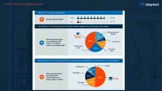 Trend 3: Informal & Lifelong Learning
 
