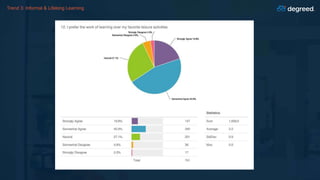 Trend 3: Informal & Lifelong Learning
 