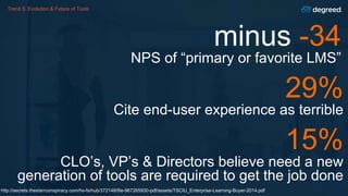 Trend 5: Evolution & Future of Tools
http://secrets.thestarrconspiracy.com/hs-fs/hub/372148/file-967265930-pdf/assets/TSCIU_Enterprise-Learning-Buyer-2014.pdf
minus -34
NPS of “primary or favorite LMS”
29%
Cite end-user experience as terrible
15%
CLO’s, VP’s & Directors believe need a new
generation of tools are required to get the job done
 