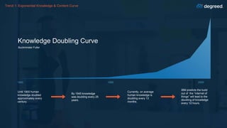 Buckminster Fuller
Knowledge Doubling Curve
1900 20001950
Until 1900 human
knowledge doubled
approximately every
century.
By 1945 knowledge
was doubling every 25
years.
Currently, on average
human knowledge is
doubling every 13
months.
IBM predicts the build
out of the “internet of
things” will lead to the
doubling of knowledge
every 12 hours.
Trend 1: Exponential Knowledge & Content Curve
 