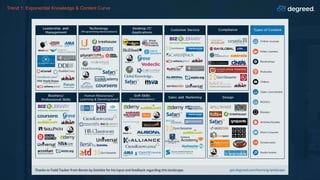 Trend 1: Exponential Knowledge & Content Curve
 