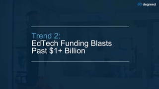 Trend 2:
EdTech Funding Blasts
Past $1+ Billion
 