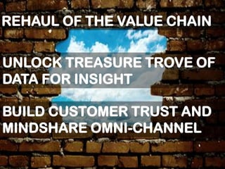REHAUL OF THE VALUE CHAIN
UNLOCK TREASURE TROVE OF
DATA FOR INSIGHT
BUILD CUSTOMER TRUST AND
MINDSHARE OMNI-CHANNEL
 