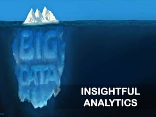 INSIGHTFUL
ANALYTICS
 