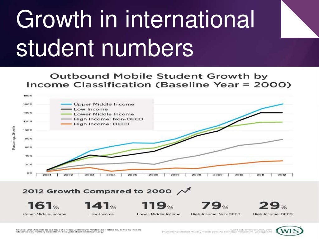 Global trends in higher education policies