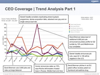 CEO Coverage | Trend Analysis Part 1
                                  Daniel Vasella considers reactivating share buyback
                                  programme, denies acquisition talks, attacked over pay and on
                                  single versus dual role




                                                                                                    David Brennan takes lead of
                                                                                                    additional 4,600 job cuts
                                                                                                    announced as pretax profits for Q2
                                                                                                    tumble by 10% and MedImmune
                                                                                                    buy completes



                                                                                                    Daniel Vasella announces job
                                                                                                    cuts, says Q1 in ’08 will be
                                                                                                    negative in the U.S.



                                                     Humer announces sales up 16%,                David Brennan pitches in as EU
 David Brennan cuts 3,000 jobs and                   says Roche will broaden investor             patent office revokes patent on
 rules out large takeover                            base in Russia, Middle East and Asia         Symbicort anti-asthma drug

© Copyright 2008 Dow Jones and Company, Inc.                                                                            Proprietary and Confidential | 13
 