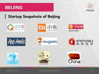 BEIJING
Startup Snapshots of Beijing
 
	
Kaixin001

January 22, 2014

SparkLabs Global Ventures

25

 