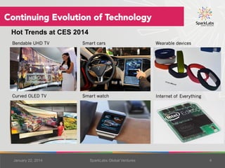 Continuing Evolution of Technology
Hot Trends at CES 2014
Bendable UHD TV	

Smart cars	

Wearable devices	

Curved OLED TV...