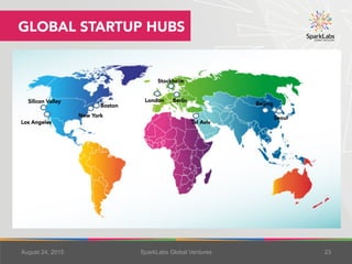 August 25, 2015 SparkLabs Global Ventures 23
GLOBAL STARTUP HUBS
Silicon Valley	
New York	
London	
 Berlin	
Stockholm	
Seo...