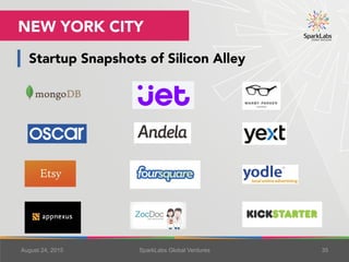 Startup Snapshots of Silicon Alley
August 25, 2015 SparkLabs Global Ventures 35
NEW YORK CITY
 
	
 