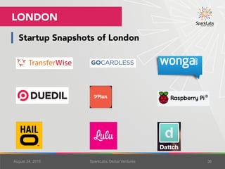 Startup Snapshots of London
August 25, 2015 SparkLabs Global Ventures 36
LONDON
 
	
 