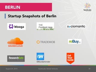 Startup Snapshots of Berlin
August 25, 2015 SparkLabs Global Ventures 38
BERLIN
 
	
6Wunderkinder
 