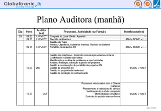 Plano Auditora (manhã)




                         BACK   NEXT
 