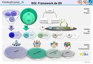 SGI: Framework de IDI

                                                   Linha de
                                                                                                                                                  Gestão
                                                   Produto                                Criação
                                                                                                                                                       de
                     Viabilidade
                     Económica                     Gama de
                                                                                                                                                  Projeto
Oportunidade                                       Produto
 Estratégica




               Capacidade
                Técnica
                                               Variante de
                                                Produto                 Prototipagem                Documentação
               IDI




                                              ID




                                                                        D
                                                                                                                                                  Gestão
                                                                                                                                                       de
                                                                             • Criação
                                                                                                                                                  Produto
                                                                                                              • Transferência
               FS                  Prova de
                                   Conceito   ZD          Caderno de
                                                           Encargos    CD    • Prototipagem
                                                                             • Documentação
                                                                                                      DR      • Produção        IR   Fecho




                                                                                                                                                   Gestão
                                                                                                                                                       de
                                                                                                                                             Conhecimento




                                                                                                                                                   BACK   NEXT
 