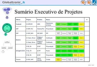 Sumário Executivo de Projetos




                                BACK   NEXT
 