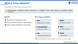 Ire Rfa Global Tumor Ablation Market Analysis.pdf