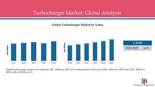 Turbocharger Market: Global Analysis
Global Turbocharger Market by Value
Global turbocharger market was valued at US$... b...
