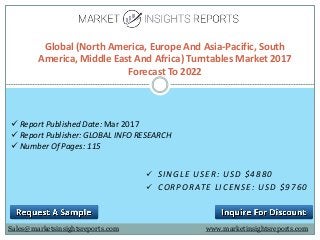 SINGLE USER: USD $4880
 CORPORATE LICENSE: USD $9760
Global (North America, Europe And Asia-Pacific, South
America, Middle East And Africa) Turntables Market 2017
Forecast To 2022
Sales@marketsinsightsreports.com
 Report Published Date: Mar 2017
 Report Publisher: GLOBAL INFO RESEARCH
 Number Of Pages: 115
www.marketinsightsreports.com
 