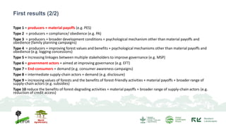 Global typology of policies to reduce deforestation