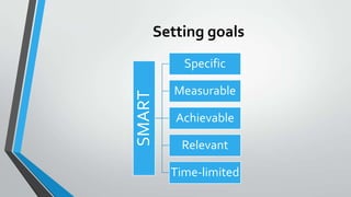 Setting goals
SMART
Specific
Measurable
Achievable
Relevant
Time-limited
 