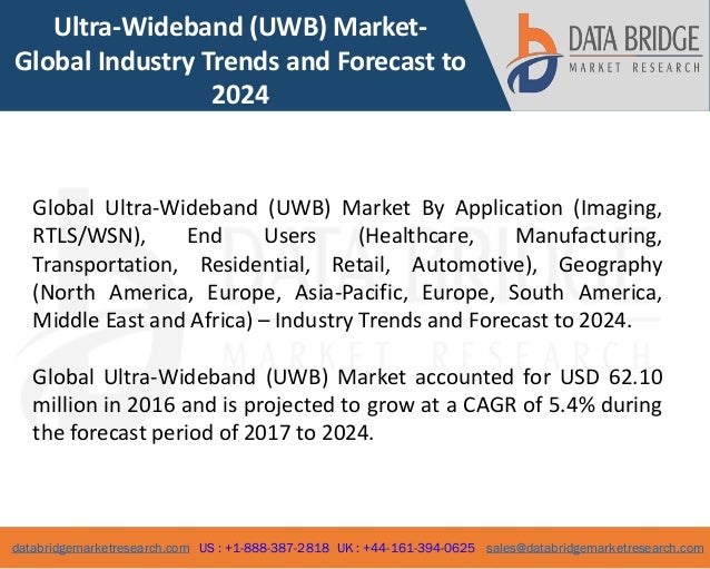 Global Ultra-Wideband (UWB) Market – Industry Trends and Forecast to 2025
